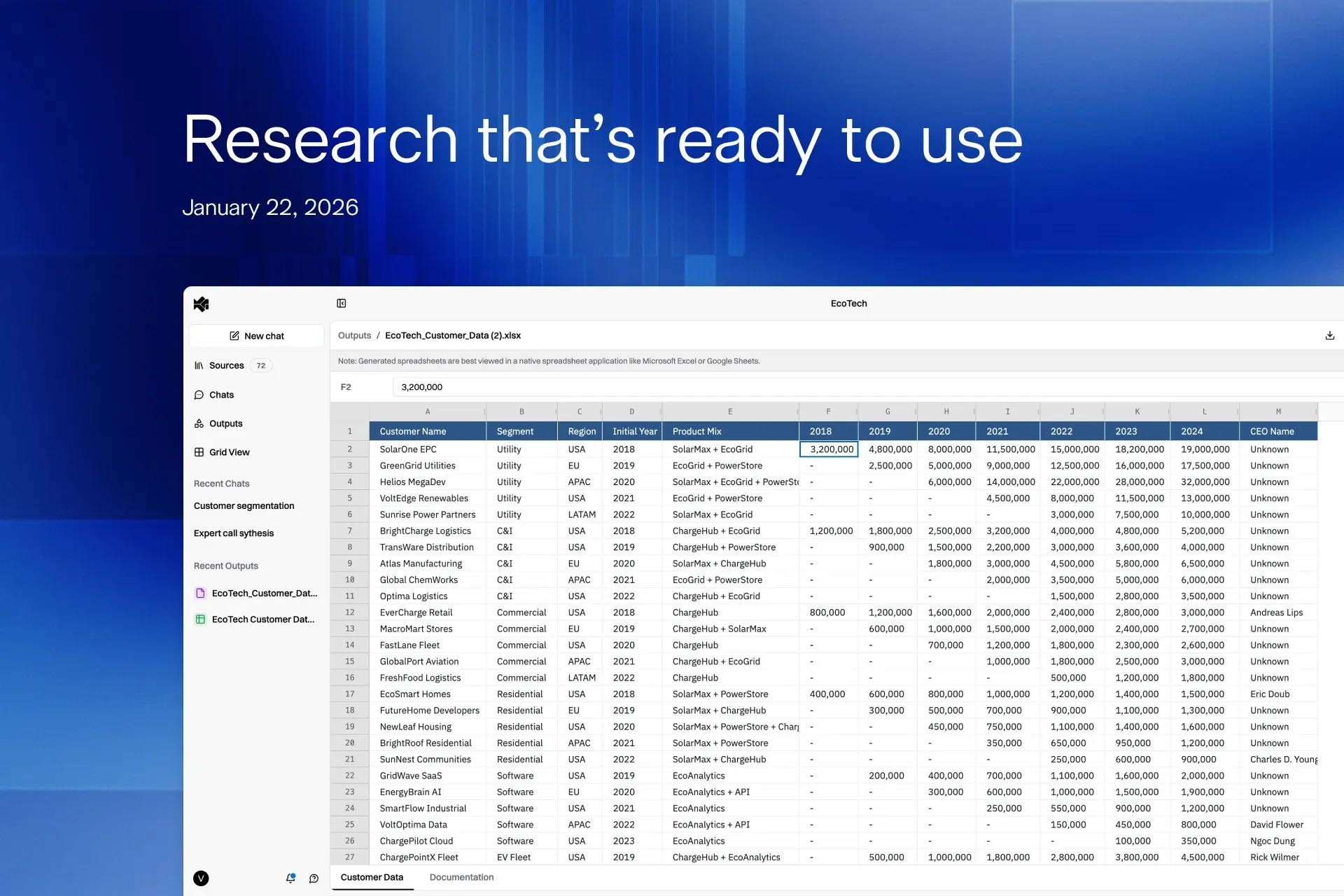 Research That's Ready to Use