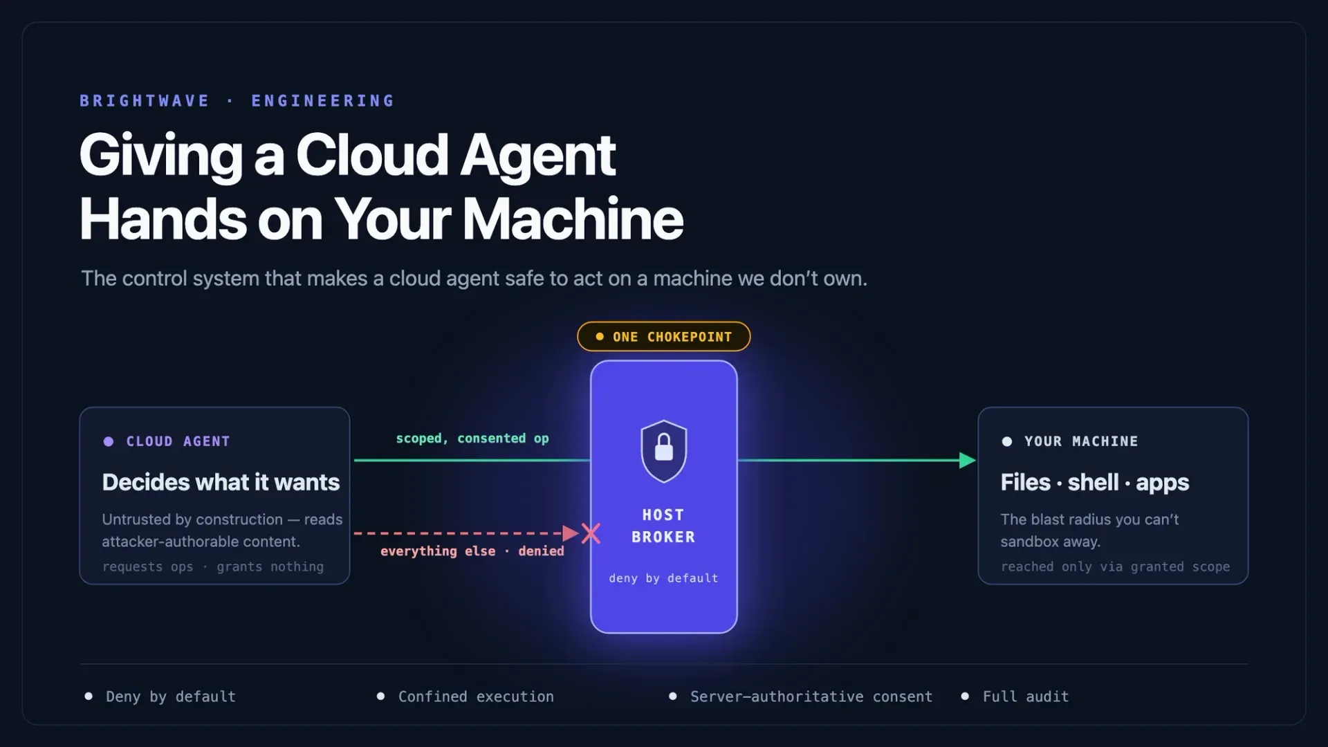 Giving a Cloud Agent Hands on Your Machine